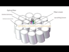 Σύνθετο εναέριο καλώδιο γείωσης οπτικών ινών
