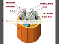 GYCFHTN Αεροαναπνευσμένο μικροκαλώδιο με κάλυψη από νάιλον για εξωτερική επικοινωνία