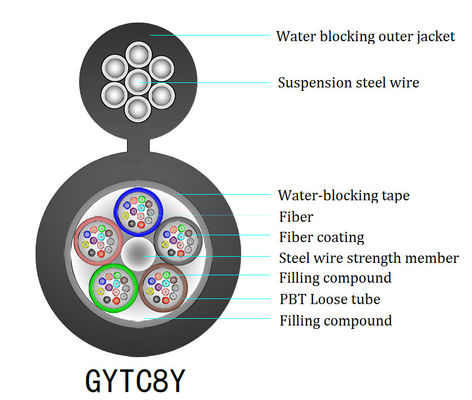 24 Core Figure 8 Fiber Optic Cable
