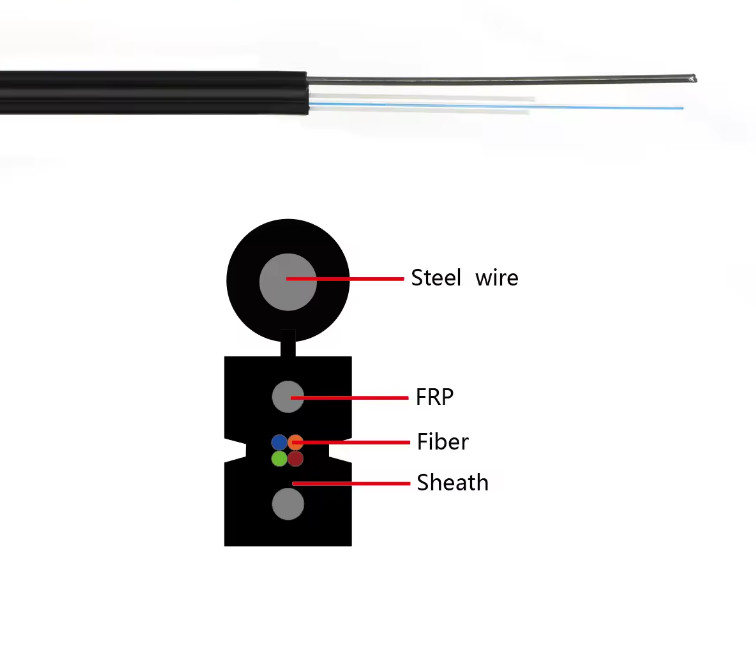 GJYXFCH 4 ίνες FTTH εσωτερικό εξωτερικό καλώδιο οπτικής πτώσης FRP