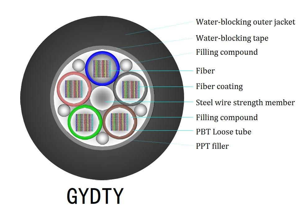 Λευκό καλώδιο FTTH LSZH εσωτερικής χρήσης με μοντέλο ινών G657A και μαύρο κάλυμμα καλωδίου