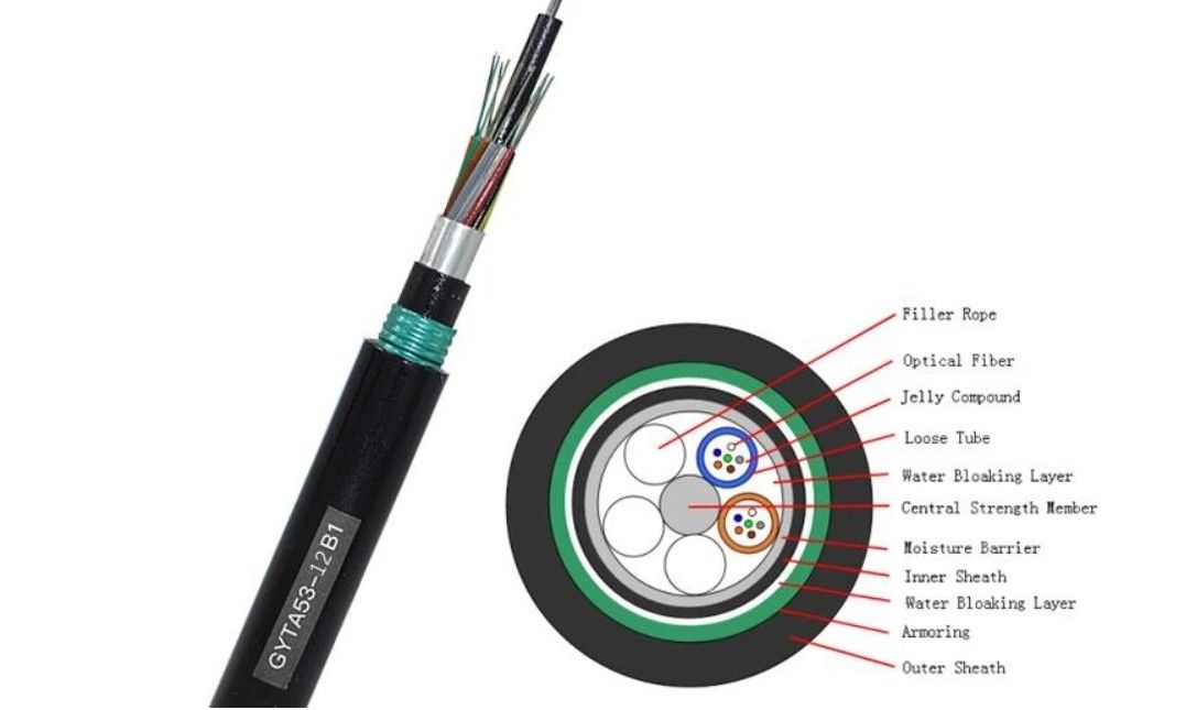 Καλώδιο οπτικών ινών με άμεση ταφή για εφαρμογές άμεσης ταφής -20- 70°C