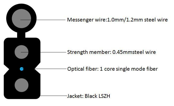 Υπαίθριο μεταλλικό καλώδιο οπτικών ινών σε σχήμα πεταλούδας με 1 πυρήνα, εισήχθη