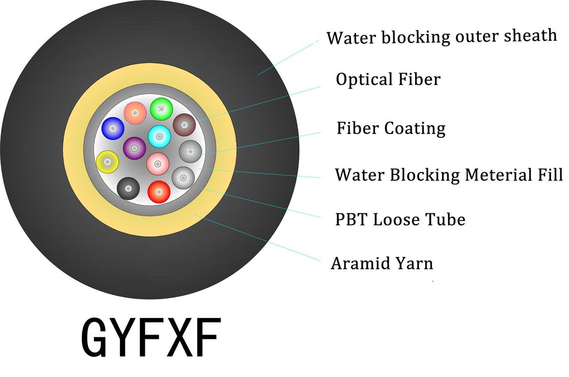 1-4 Core Black LSZH Indoor FTTH Drop Cable για εγκατάσταση δικτύου