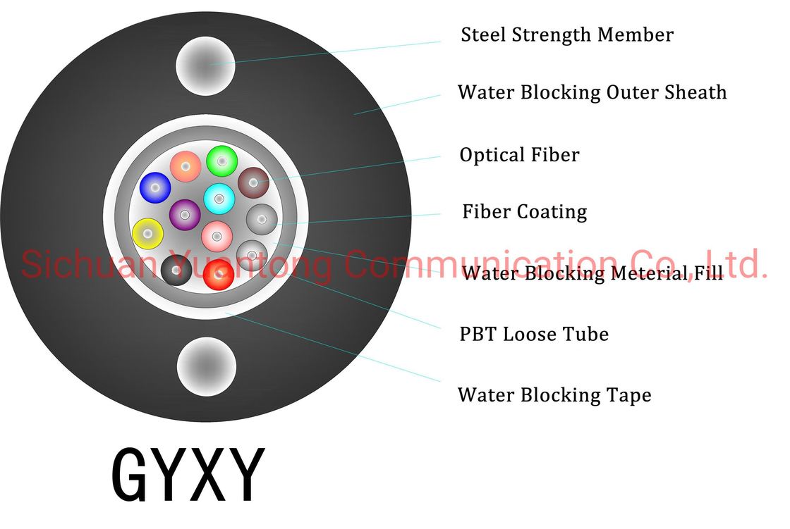 Λευκό υλικό Jacket LSZH εσωτερικό καλώδιο FTTH Drop με προσαρμόσιμο μήκος ινών και τύπο ινών μονής λειτουργίας