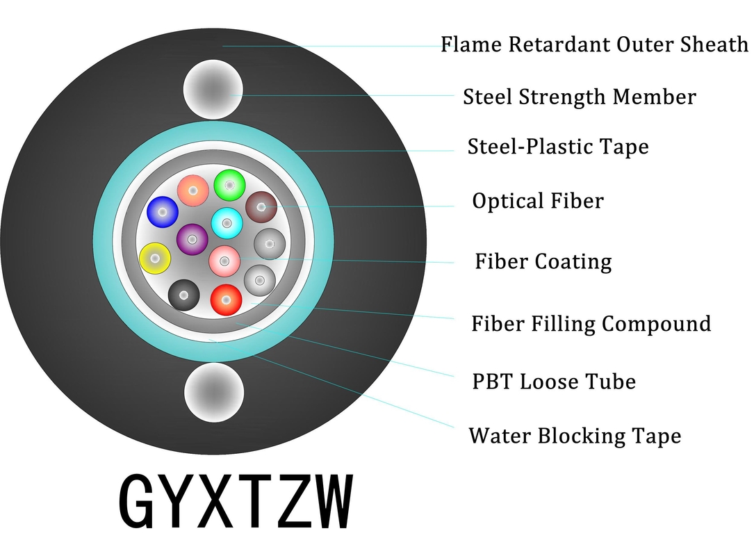 Καλώδιο FTTH για εσωτερικούς χώρους -20°C έως 60°C Δυνατότητα τράβηξης 200N Καλώδιο εσωτερικού χώρου