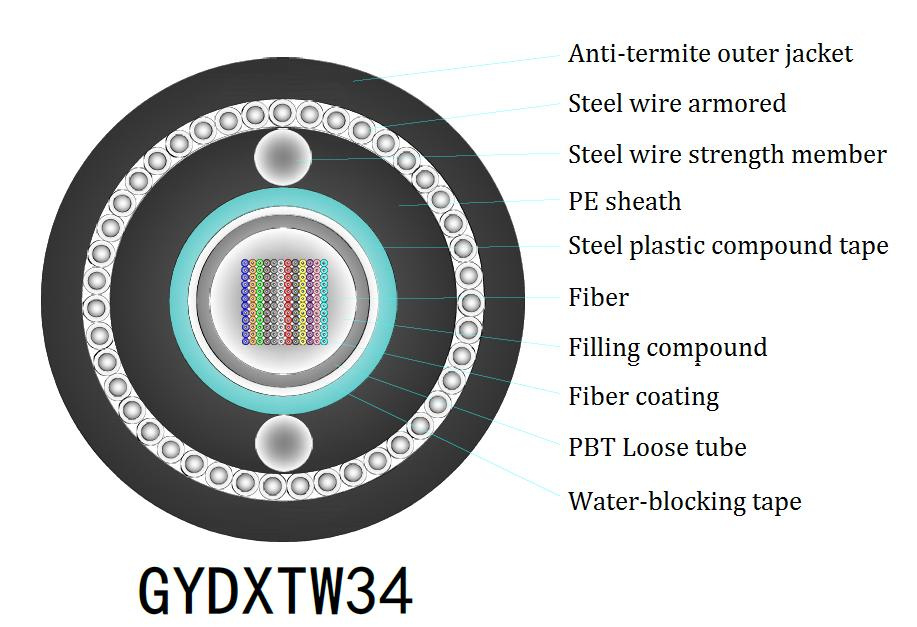1-4 Core Indoor FTTH Flat Drop Cable G657A μοντέλο ινών για ταχεία μεταφορά δεδομένων