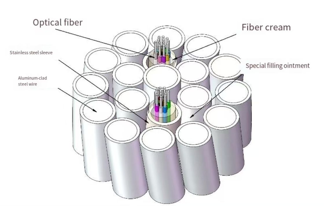 Οπτικό καλώδιο OPGW ινών 4-48 πυρήνων Single-mode Multimode για Συστήματα Ενέργειας