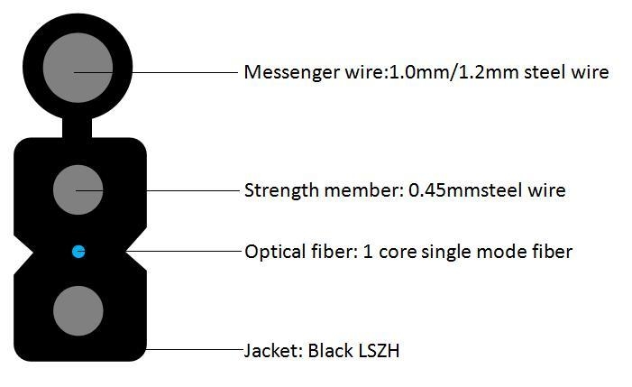 Εισαγωγή οπτικού καλωδίου σε σχήμα πεταλούδας