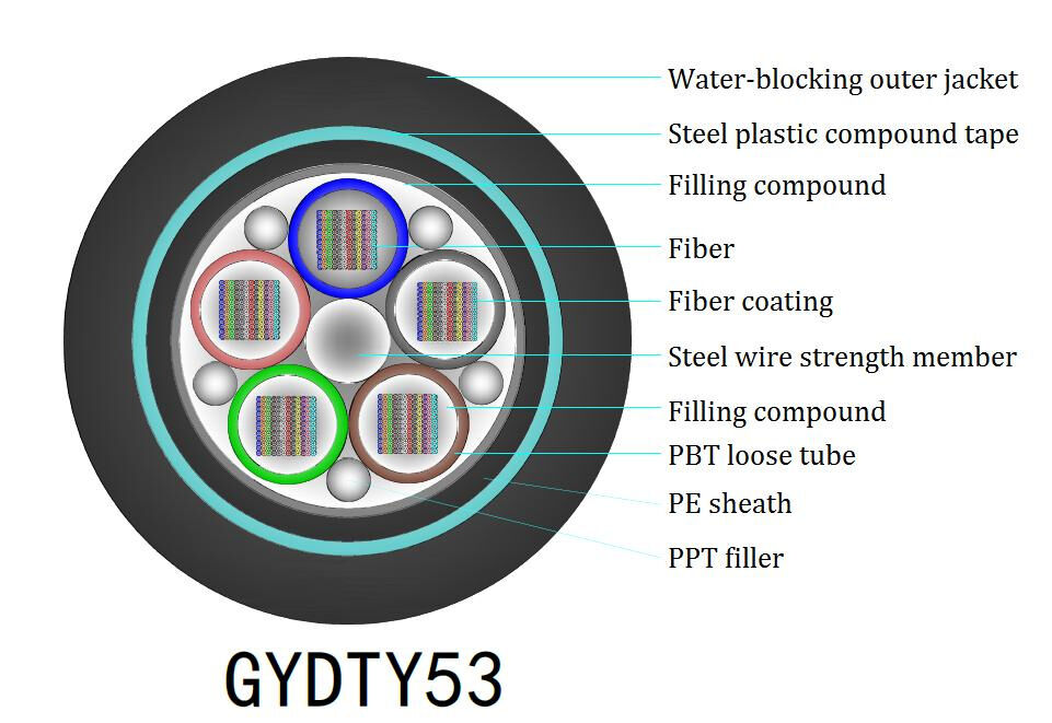 Καλώδιο οπτικής ίνας 10 χλμ G657A2 FC Connector Υπαίθριο Εναέριο για Δίκτυα Μεγάλης Απόστασης