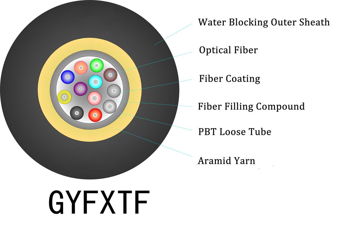 FC Connector Type Εξωτερικό εναέριο καλώδιο οπτικών ινών με διάμετρο καλωδίου 0,28 mm και αντοχή σε συντριβή γύρω στα 60-70N για τη μετάδοση δεδομένων