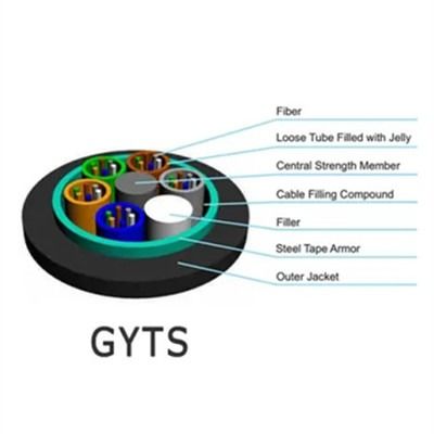 Αναβαθμίστε το σύστημα διαχείρισης καλωδίων σας με το Black Fiber οπτική γραμμή αγωγού μας σε Cable Color Μαύρο