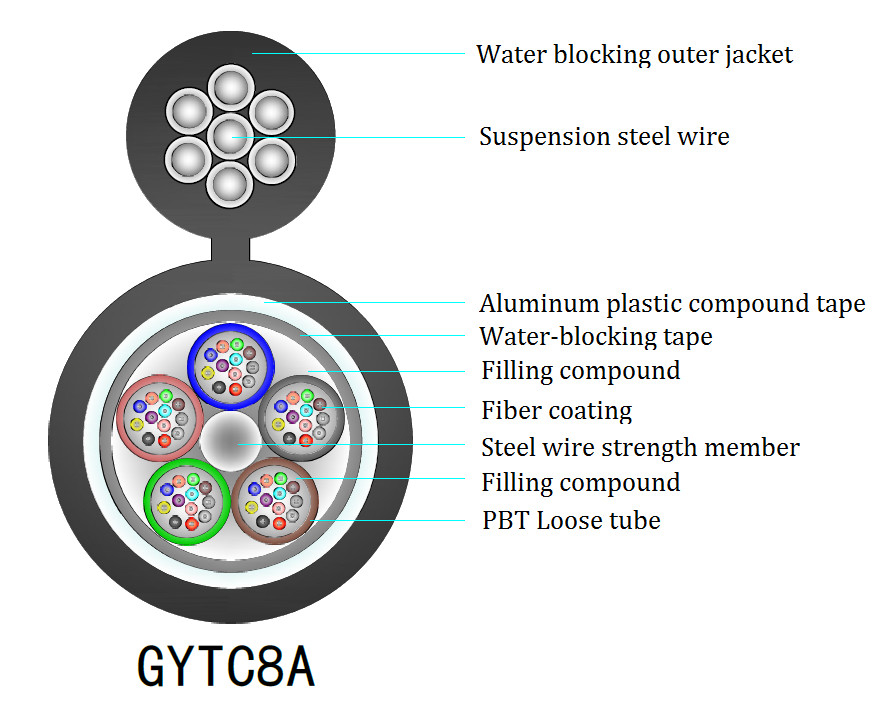 YTTX GYTC8A/GYTC8S 6 12 24 36 42 48 72 144 Πυρήνας αεροειδούς μορφής 8 καλώδιο οπτικών ινών