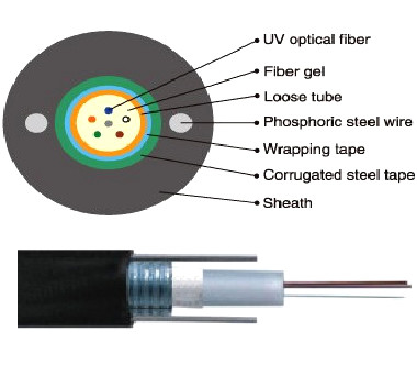 GYXTW SM/OM2/OM3/OM4 Outdoor Aerial Fiber Optic Cable Unitube Light-Armored Cable