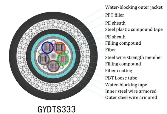 Εσωτερικό καλώδιο FTTH επίπεδης πτώσης Yofc/Corning/Sumitomo Fiber για βέλτιστες επιδόσεις