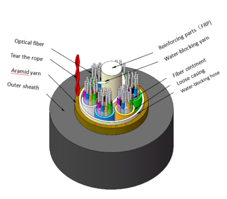 Καλώδιο οπτικής υποστήριξης, ολικής διηλεκτρικής