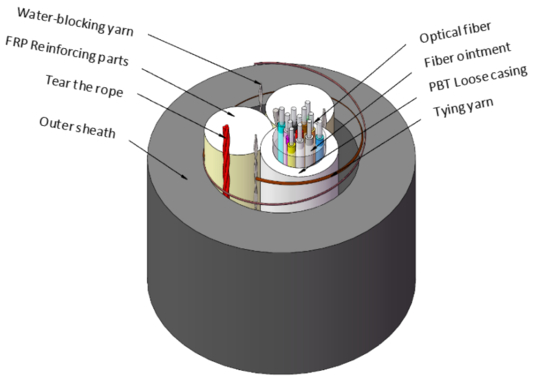 Ελαφρύ, εξ ολοκλήρου διηλεκτρικό, αυτοφερόμενο οπτικό καλώδιο