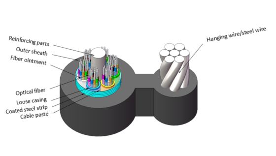 GYTC8S 8 σχήματος αυτοεξυπηρετούμενη ταινία από χάλυβα θωρακισμένο οπτικό καλώδιο ινών